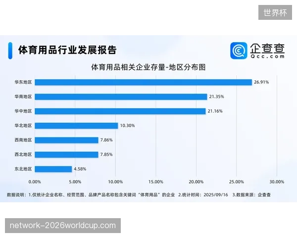 各地方体育媒体挤压世界杯分发空间,导致会员运营成本与内容覆盖率严重倒挂 各地方体育媒体挤压世界杯分发空间,导致会员运营成本与内容覆盖率严重倒挂